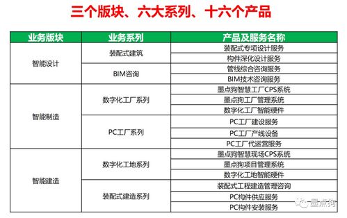墨點狗獲36氪報道 AI驅動工程管理服務，如何重塑行業效率與協作