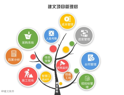 【思維破局】工程項目管理軟件,打開物資管理新視界,引領企業品牌知名度與市場影響雙提升!